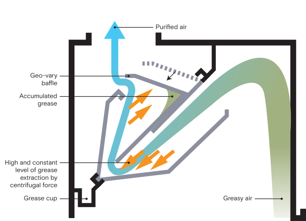 SelfCleaning Commercial Kitchen Hoods Cadexair