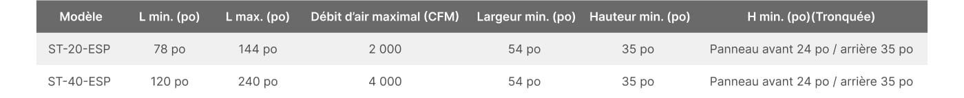 Tableau des modeles stadium esp.